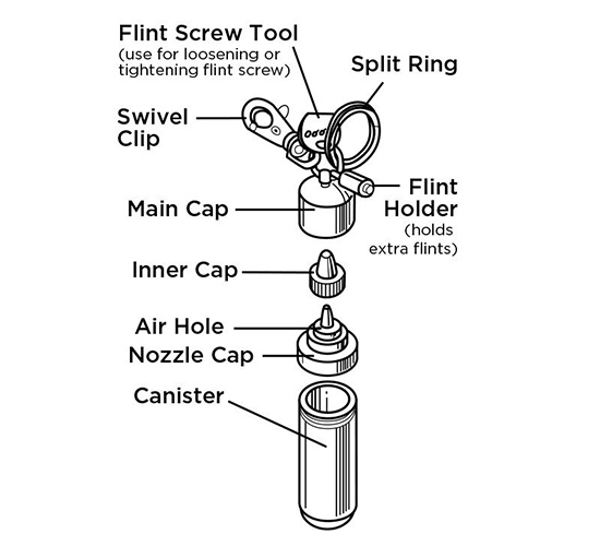 Zippo fuel kit all parts